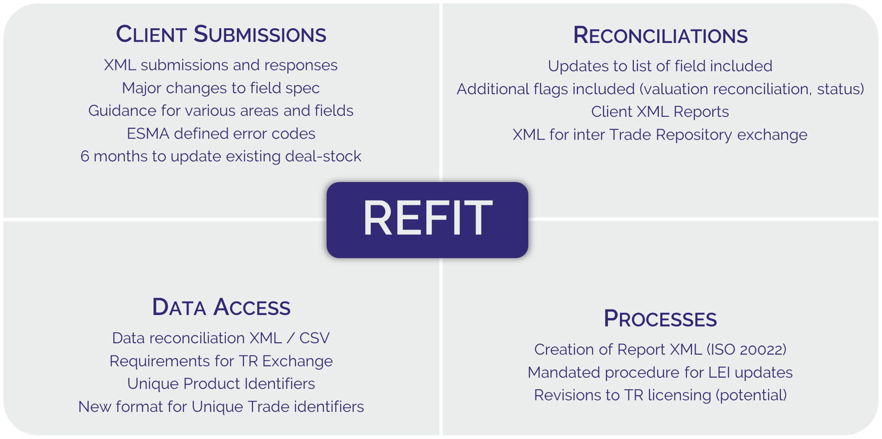 Special Announcement EMIR REFIT Regulations 2024